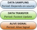 Flow for Update of Data to Aquis/Termis The following figure shows the update flow for data from