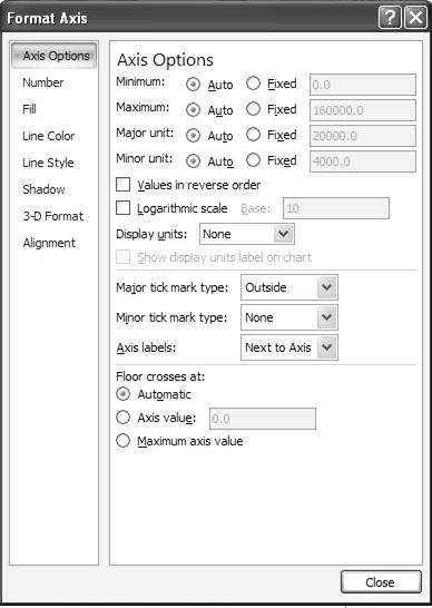 2. Format the selected Chart element. a. Click on. The Format Axis dialog box displays. This is another method for displaying the Format dialog box. Select a formatting category here.