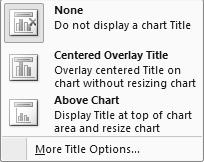 Insert and Format a Title 1. With the column Chart selected, click on the Layout tab. 2. Click on the Chart Title tool. The Chart Title options are listed.
