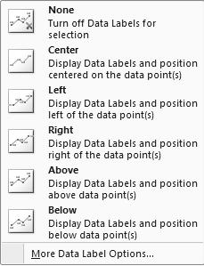 Task B Use Data Labels 1. Select the Chart. 2.