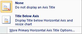 Task C Axis Titles 1. Select the Chart. In class, select the column Chart. 2. On the Layout tab, click on. A list of options is displayed. 3. Point to the option for the axis that is to be changed.