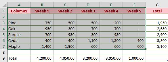 Table Filters 1. Select the whole table except Total column and row 2.