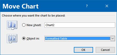 Insert Full Size Chart 1. Using the Chart with Column Filters, select table columns and rows to be used, A1-F7 a.