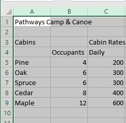 Place pointer on line between two of the selected columns to see the left/right arrow with line in the middle 4. Click and drag to right to expand the cell until you see all the data in the cells a.
