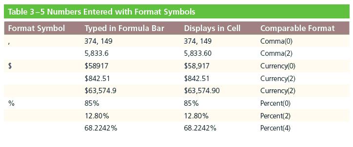 Entering Numbers with Format Symbols Working with