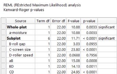 Split-plot Statistical Details Assumptions Split-plot analysis assumptions: Whole-plot errors are iid as N(, 2 ) Sub-plot errors are iid as N(, 2 ) Whole-plot and sub-plot errors are mutually