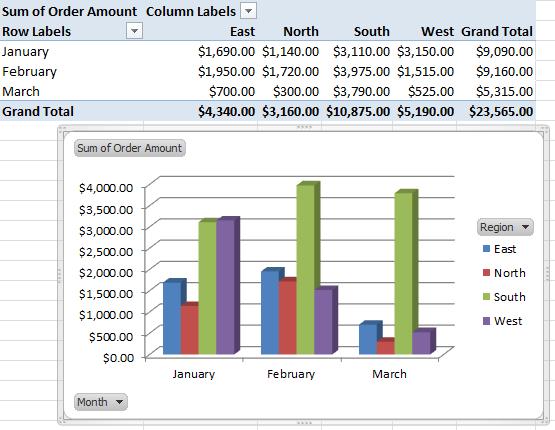 Create Pivot Tables and Charts In this chapter, you will practice creating pivot tables and charts. You will accomplish the following: 1.