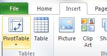 3. Create a PivotTable using the data in the spreadsheet.