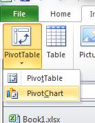 Create a PivotChart using the data on