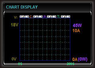 v. Use to select Chart display. The following output Chart will come up. (You can also press key 1 in basic main screen to quick access to this display.) CHART DISPLAY vi.