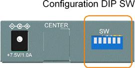 2.8 Configuration DIP SW The configuration DIP SW (switches) are used for setting operation configuration manually.