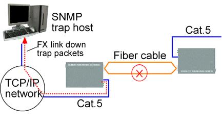 3.7 SNMP Trap Function SNMP trap function allows the device to send trap message to an SNMP trap host over SNMP protocol when the associated trap event occurs.