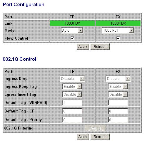 4.5 Ports Ports Configuration has three major parts as