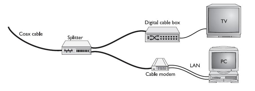 Cable connection Cable modem configuration in a house Cable communications or cable modems use existing cable TV connections for data transmission.