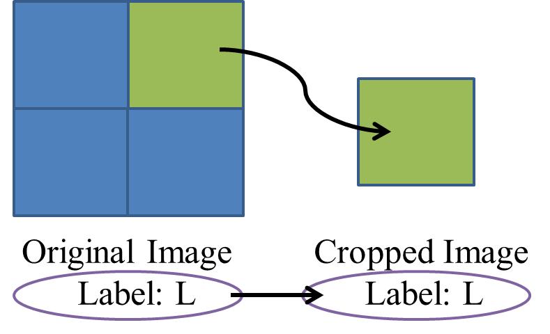 Fig. 1. The illustration of label-inheritable (LI) property.