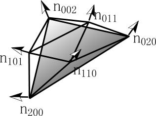 Center coefficients: b 111 An interesting aspect of the curved PN triangle is that the normal component is independent from the geometric component.