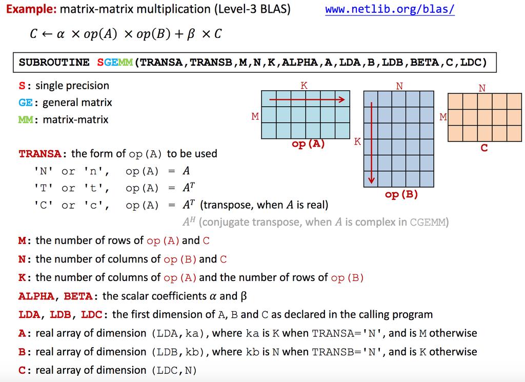 Example with SGEMM http://homepage.ntu.edu.