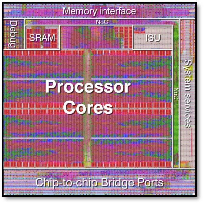 CSX600: A chip designed for HPC ClearSpeed CSX600 Array of 96 Processor Elements; 64-bit and 32-bit floating point Single-Instruction, Multiple-Data (SIMD) 210 MHz -- key to low power 47% logic, 53%