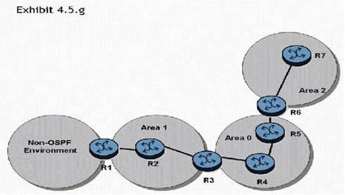 In the topology shown, router R1 is an ASBR configured to export external routes to OSPF.