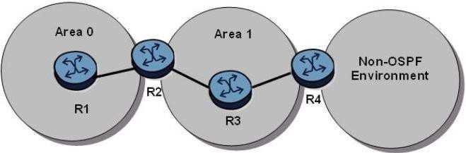 Router R4 is being added to the network and it is connected to a non-ospf domain. Which area type should be used for Area 1 to allow the external routes to be advertised into Area 0? A. Backbone B.