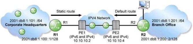 A service provider is deploying a 6 over 4 tunnel to connect a customer's corporate IPv6 network to all devices at the branch office as shown in the exhibit.