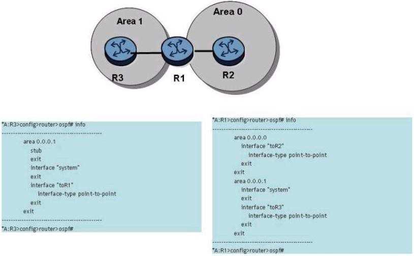 The OSPF adjacency between routers R1 and R3 does not come up. Which of the following is a possible solution to the problem? A.