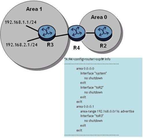 Which of the following would you expect to see in router R4's OSPF
