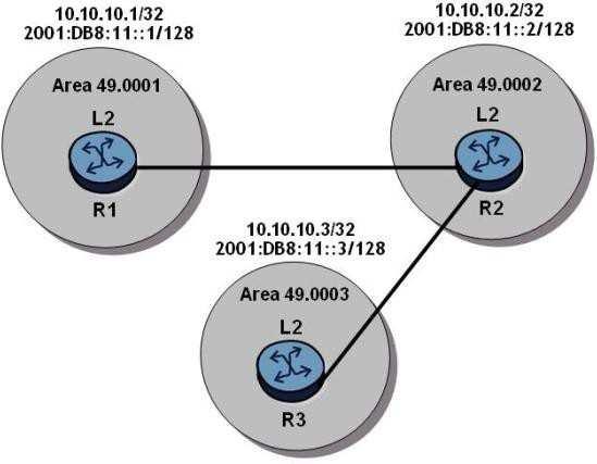 The routers have an established IS-IS L2 adjacency on which IPv4 system addresses are exchanged.