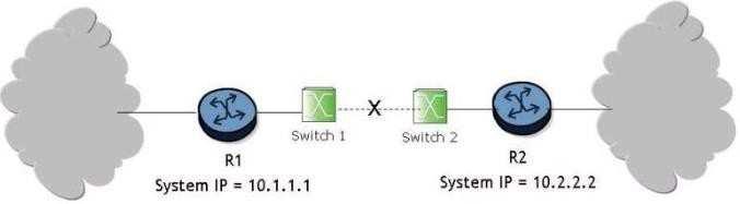 What triggers convergence of the routing protocol when the link between switch 1 and switch 2 goes down? A.