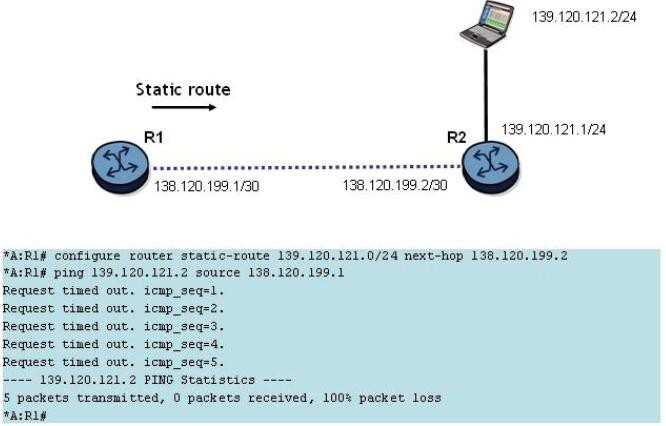 A static route has been configured on router R1 to reach the PC at 139.120.121.2. What else is required to make the ping succeed? A. A default route on router R2 to router R1. B.