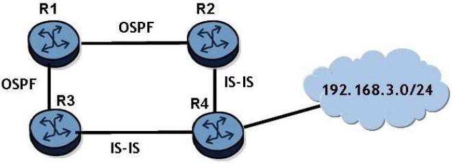 : QUESTION 223 Click on the exhibit. If router R2 re-distributes the IS-IS route 192.168.3.0/24 into OSPF, router R3 will receive two routes to 192.168.3.0/24 Assume that all IS-IS routers are L1/L2 capable and are in the same area.