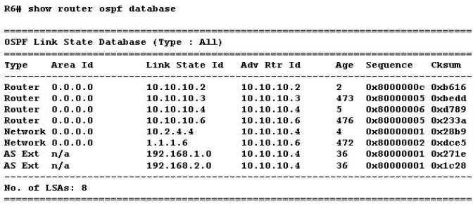 Given the output shown, which router is the ASBR in this network? A. 10.10.10.2 B. 10.10.10.3 C. 10.10.10.4 D. 10.10.10.6 E.