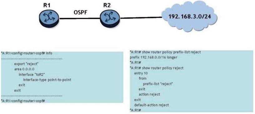 Click on the exhibit. Router R2 uses OSPF to advertise the network 192.168.3.0/24 to router R1. A route policy has been configured to reject the route on router R1. Why doesn't the route policy work?