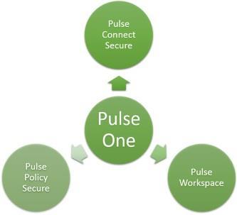 Introduction Pulse One provides unified management of Pulse Connect Secure, Pulse Policy Secure and Pulse Workspace in a single easy-to-use console.