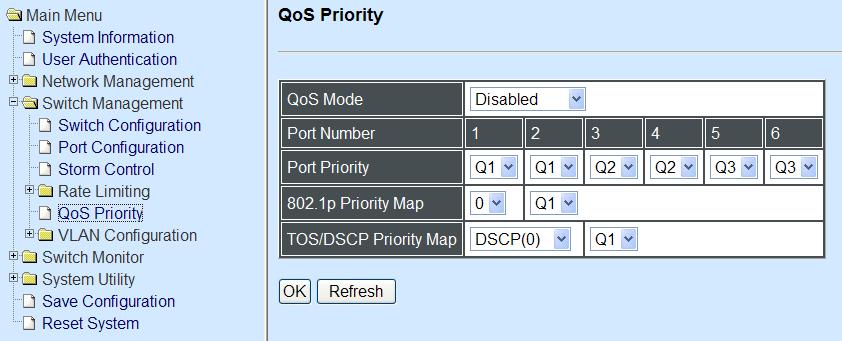 3.4.5 QoS Priority Network traffic is always unpredictable and the only basic assurance that can be offered is the best effort traffic delivery.