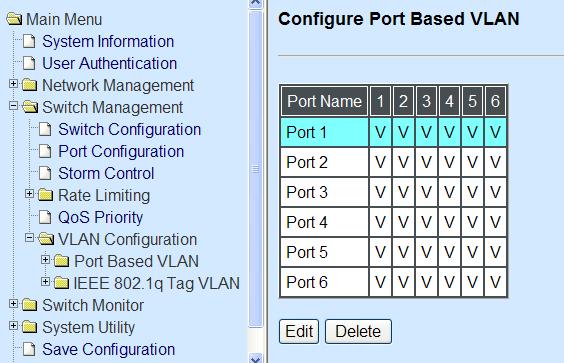 3.4.6 VLAN Configuration A Virtual Local Area Network (VLAN) is a network topology configured according to a logical scheme rather than the physical layout.