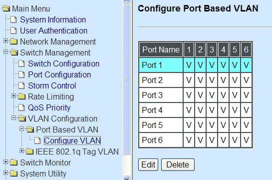 3.4.6.1 Port-Based VLAN Port-based VLAN can effectively segment one network into several broadcast domains, Broadcast/Multicast and unknown packets will be limited to within the VLAN.