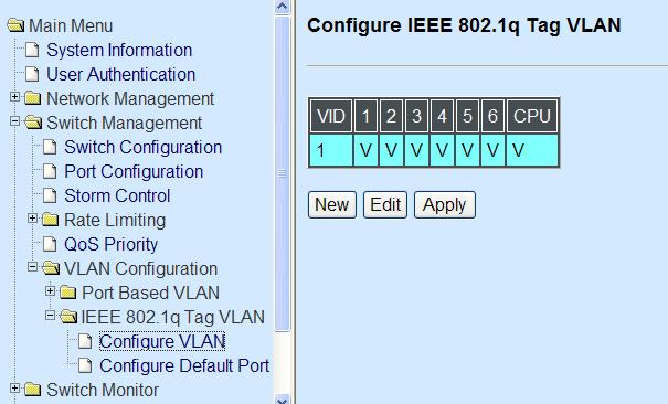 3.4.6.3.1 Configure VLAN Click the option Configure VLAN from the IEEE 802.1q Tag VLAN menu and then the following screen page appears.