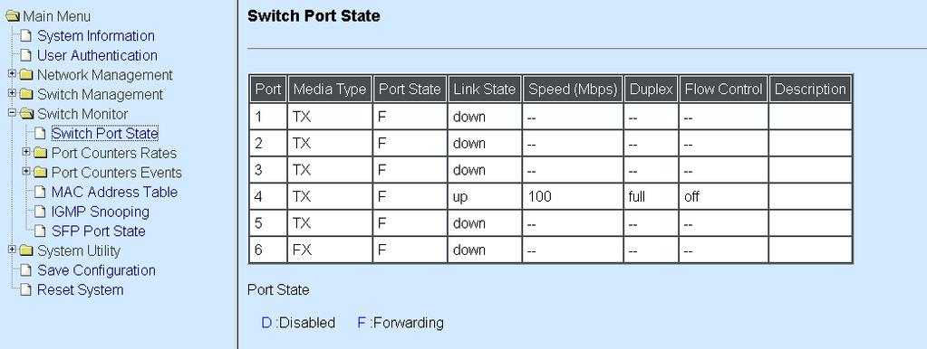Switch Port State: View the current port media type, port state, etc. 2.