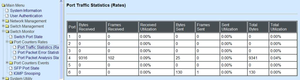 3.5.2.1 Port Traffic Statistics (Rates) The following screen page appears if you choose Port Counters Rates and then select Port Traffic Statistics (Rates).