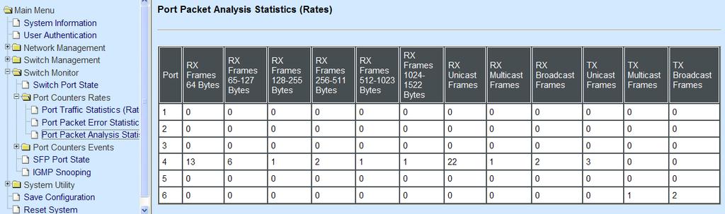 3.5.2.3 Port Packet Analysis Statistics (Rates) Port Packet Analysis Statistics Mode Counters allow users to view the port analysis history of the Smart Switch.