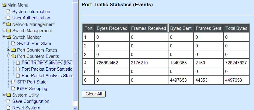 Port Packet Error Statistics (Events): View the number of CRC errors, undersize frames, oversize frames, etc and clear each row s statistics. 3.