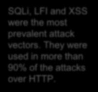 Web Application Attack Vectors Over HTTP,