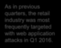 Web Application Attacks by Industry, Q1 2016 As in previous quarters, the