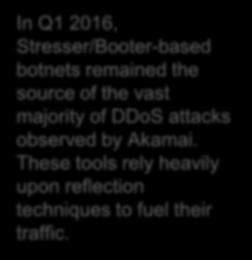 attack: 289 Gbps In Q1 2016, Stresser/Booter-based botnets remained the source of the vast majority