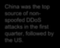 Top 10 Source Countries for DDoS Attacks in Q1 2016 China was the top source of nonspoofed by extending DDoS the Avoid data theft and downtime attacks in the