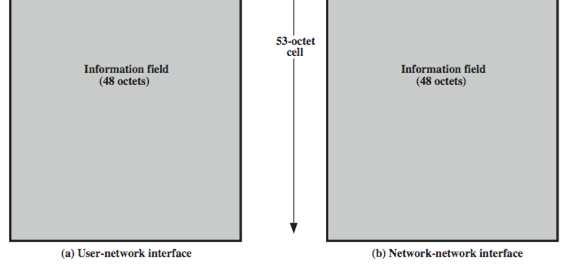 the use of small cells may reduce queuing delay for a high-priority cell, fixed-size