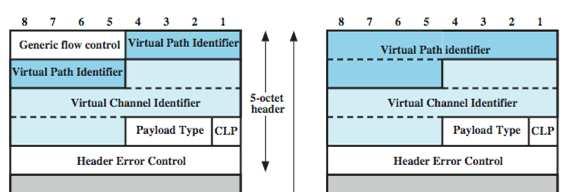 Cell Based Physical Layer No framing is needed The interface structure consists of a continuous stream of 53-octet cells
