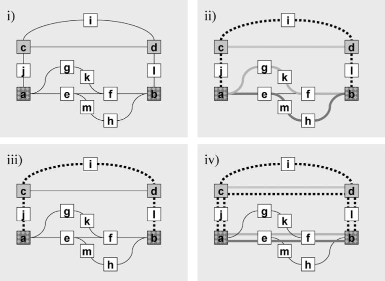 442 IEEE/ACM TRANSACTIONS ON NETWORKING, VOL. 13, NO. 2, APRIL 2005 Fig. 7. Shared mesh restoration architecture. (i) Network with two demands (a; b) and one demand (c; d).