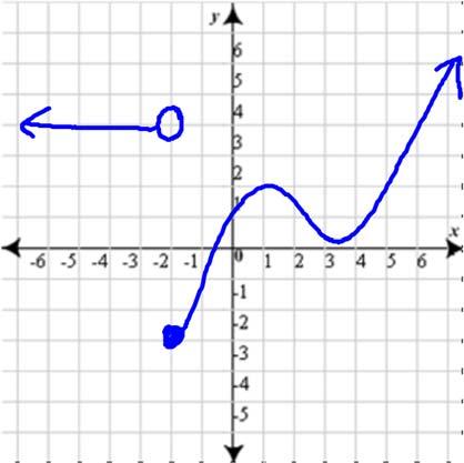 Unit 1 Day 4 Function Intervals NOTES Today we are: Identifying when functions increase or decrease We are successful when: we can look at a graph and correctly describe the intervals when a